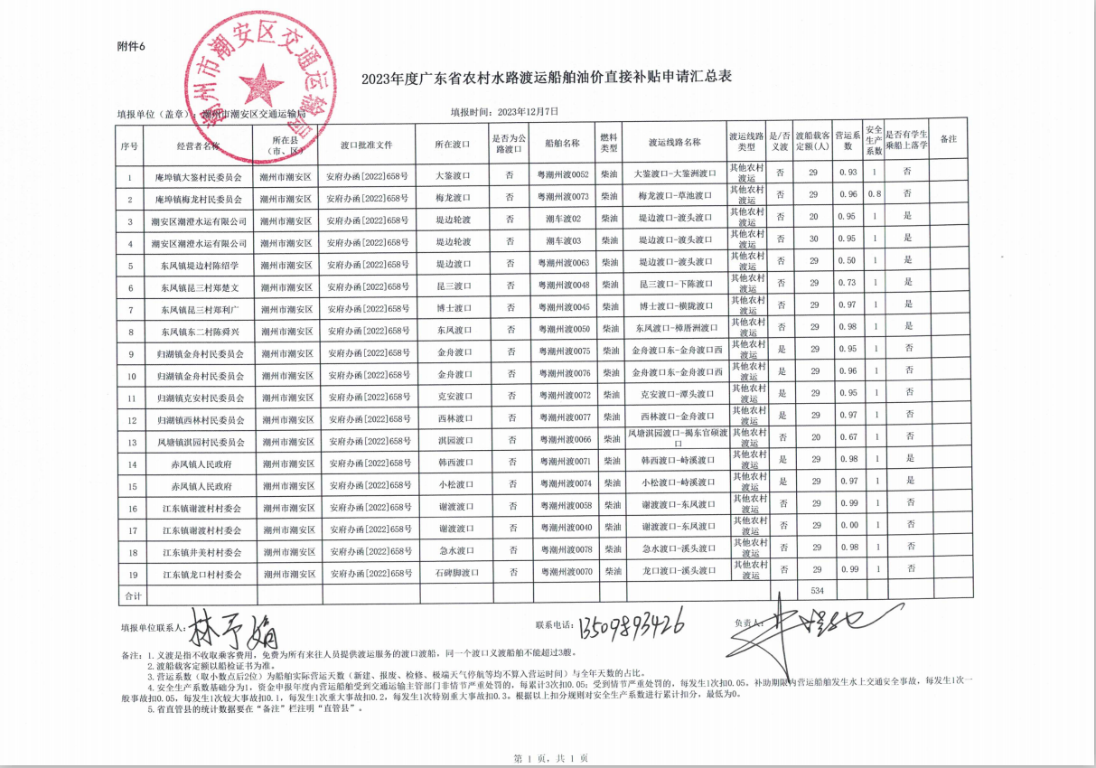 2023年度广东省农村水路渡运船舶油价直接补贴申请汇总表.png