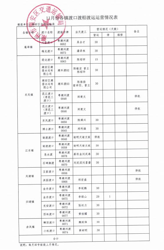 11月份各镇渡口渡船渡运运营情况表.jpg