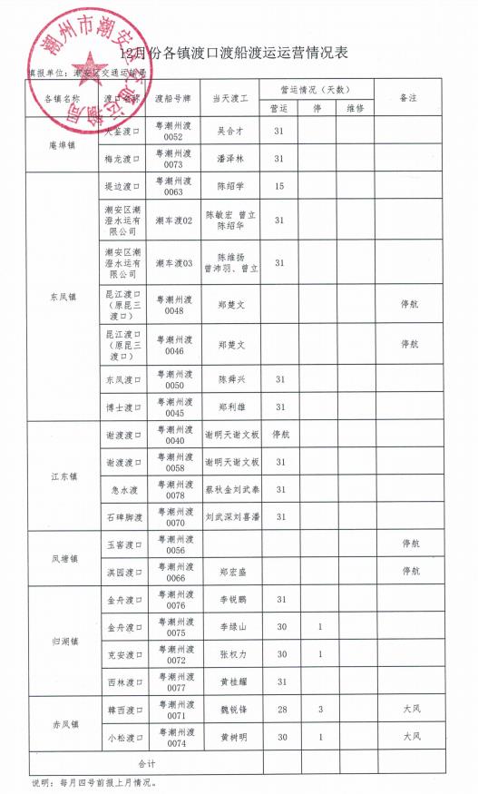 12月份各镇渡口渡船渡运运营情况表.jpg