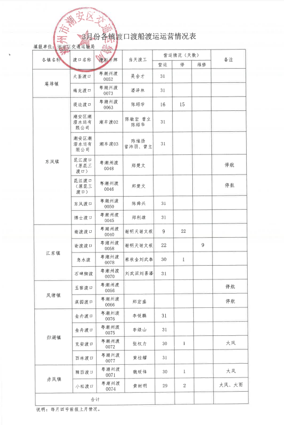 3月份各镇渡口渡船渡运运营情况表.png