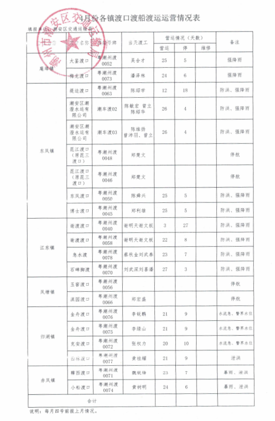 4月份各镇渡口渡船渡运运营情况表.png