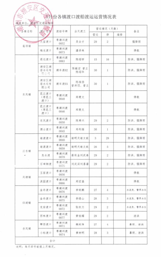5月份各镇渡口渡船渡运运营情况表.png