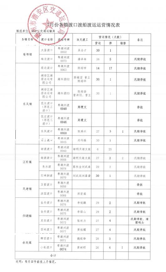 7月份各镇渡口渡船渡运运营情况表.jpg