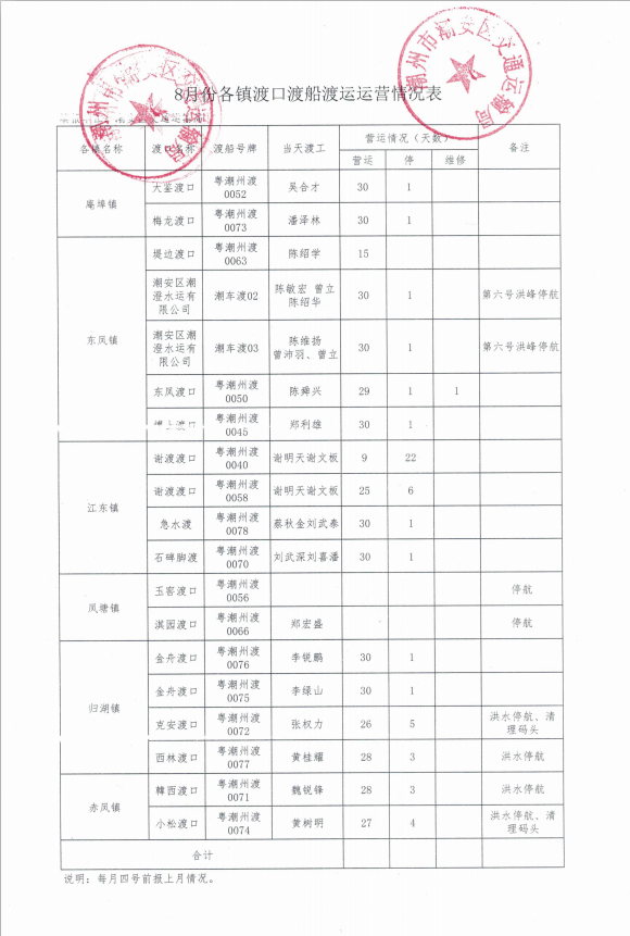 8月份各镇渡口渡船渡运运营情况表.png