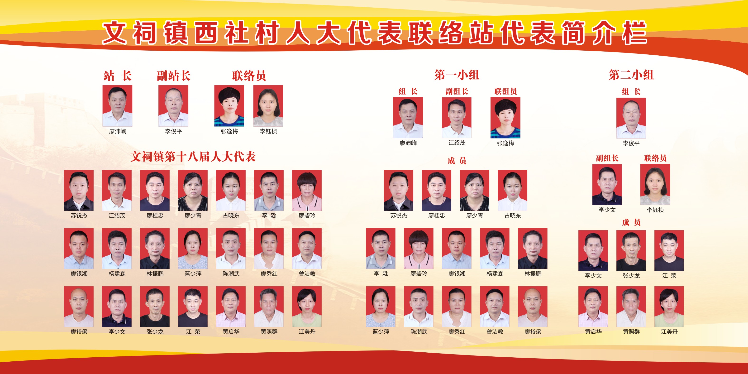 1-潮州市潮安区文祠镇西社村人大代表联络站 160x80cm.jpg