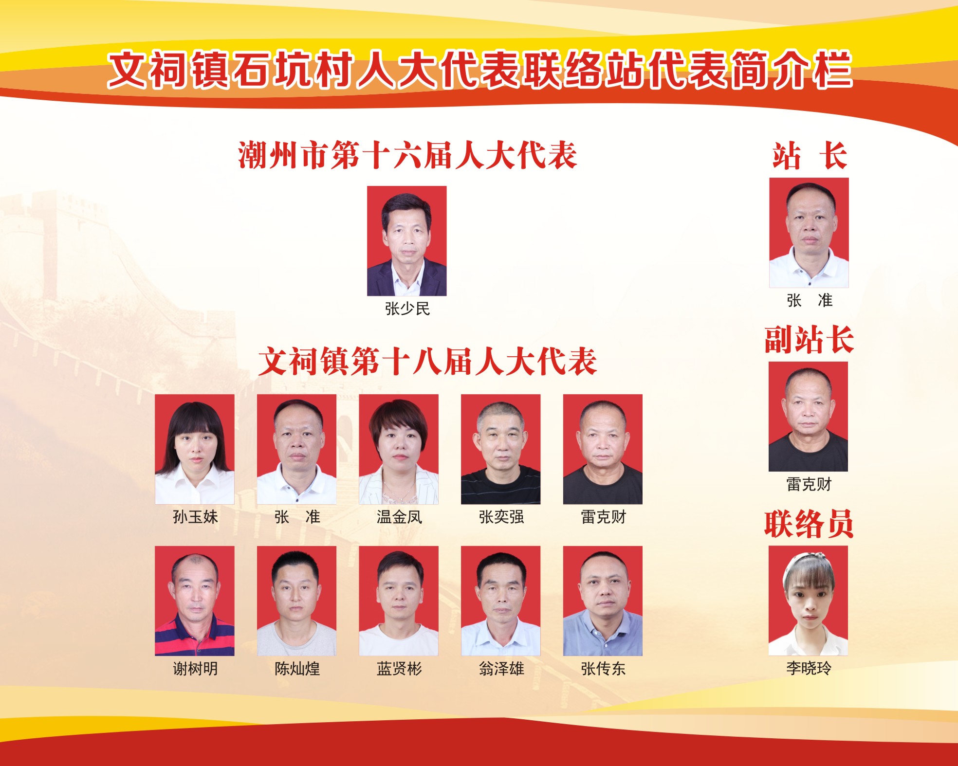 1-潮州市潮安区文祠镇石坑村人大代表联络站 100x80cm.jpg