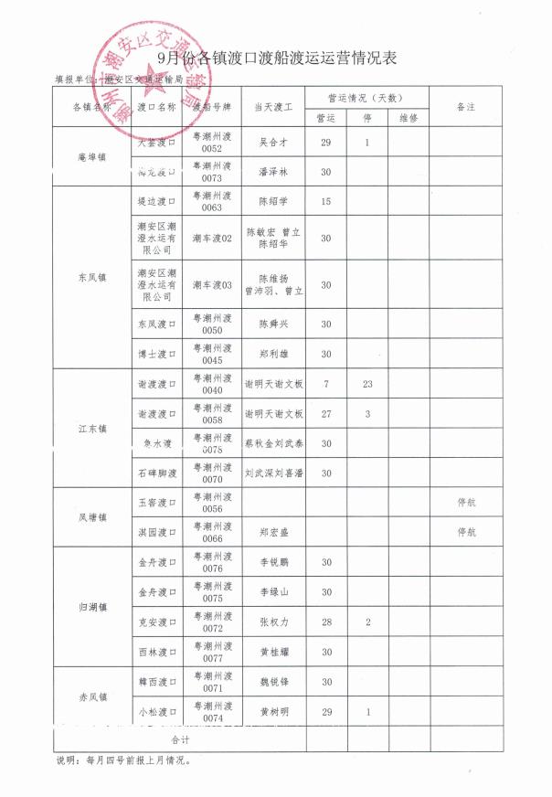 9月份各镇渡口渡船渡运运营情况表.jpg