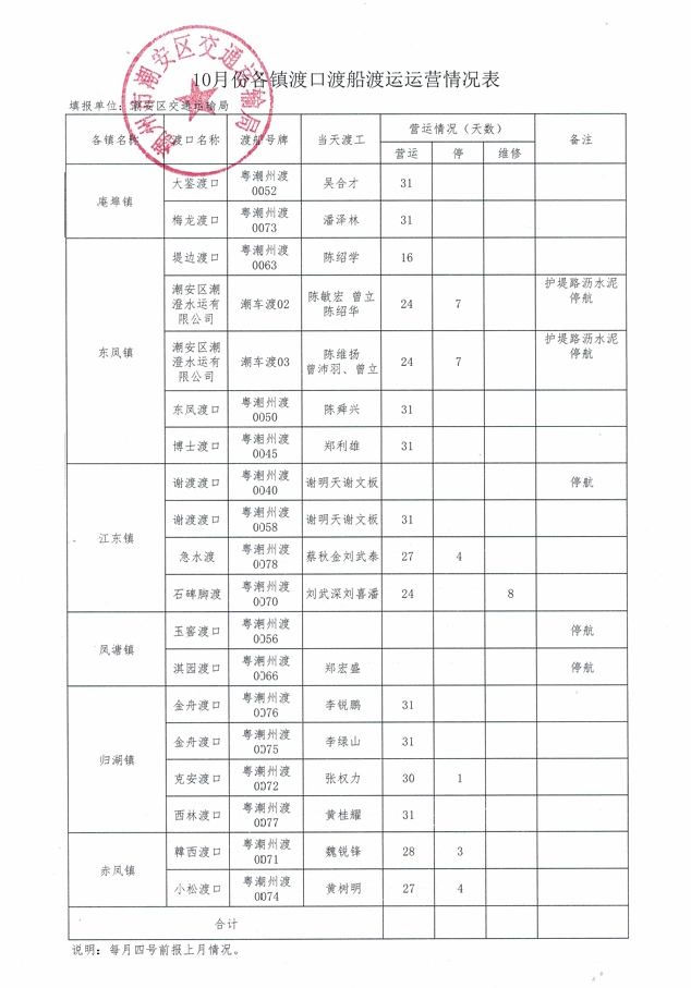 10月份各镇渡口渡船渡运运营情况表.png