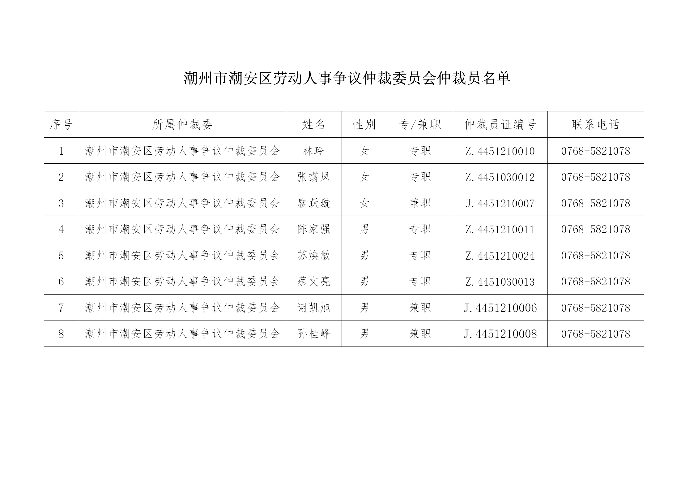 潮州市潮安区劳动人事争议仲裁委员会仲裁员名单.png