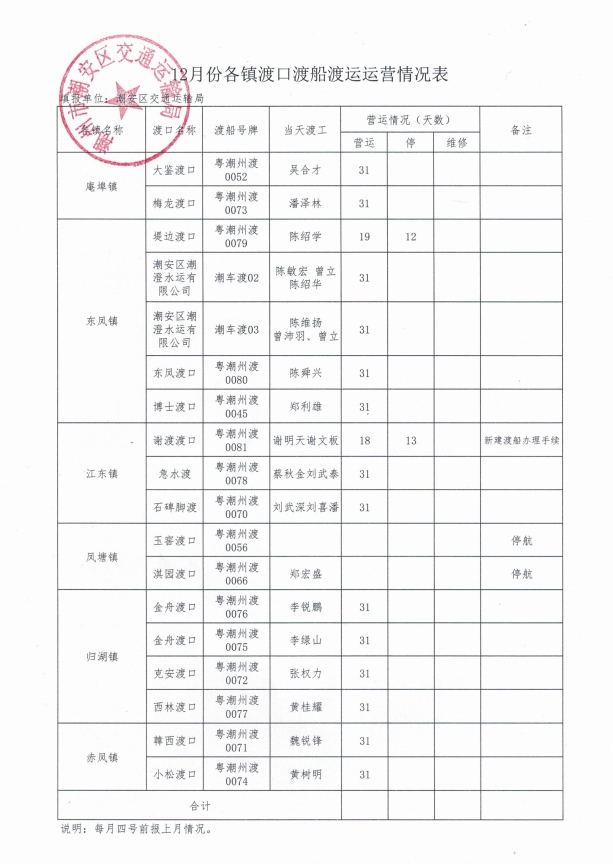 12月份各镇渡口渡船渡运运营情况表.png