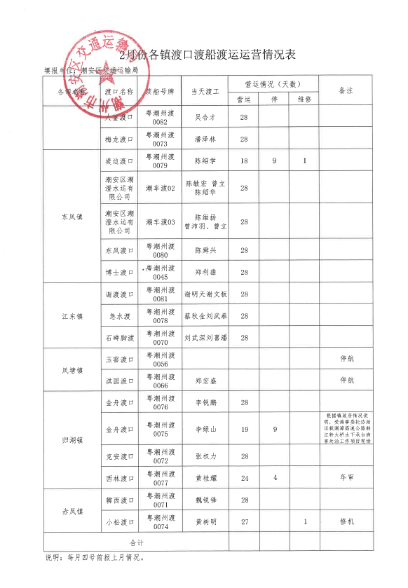 2 月份各镇渡口渡船渡运运营情况表.png