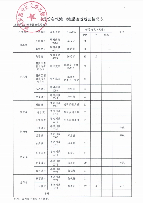 3月份各镇渡口渡船渡运运营情况表.png