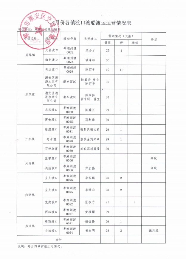 4月份各镇渡口渡船渡运运营情况表.png