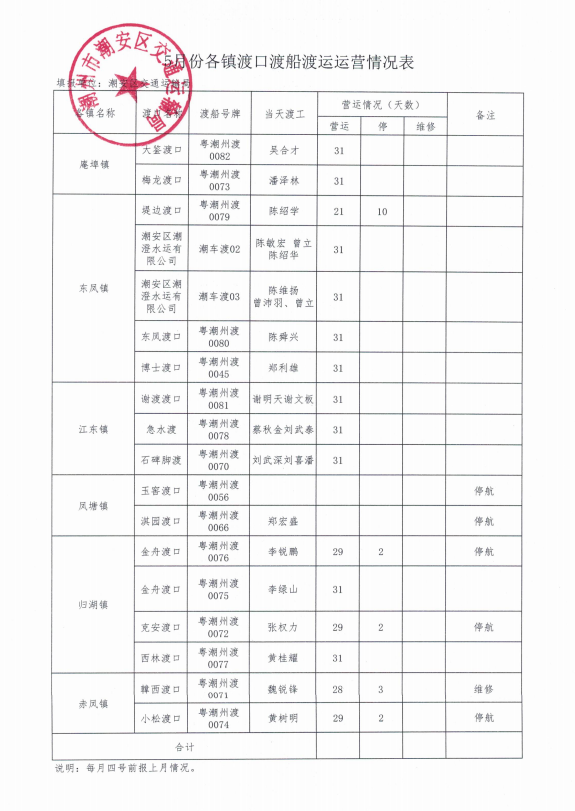 5月份各镇渡口渡船渡运运营情况表.png