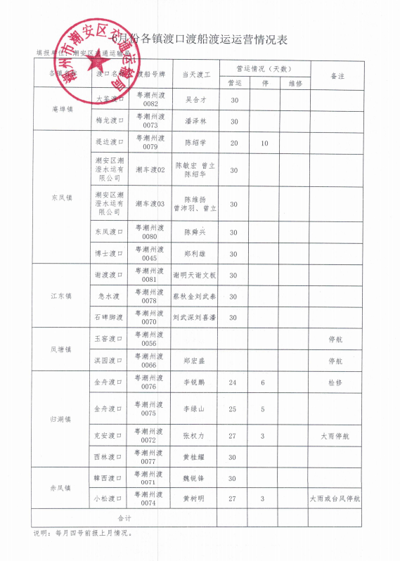 6月份各镇渡口渡船渡运运营情况表.png