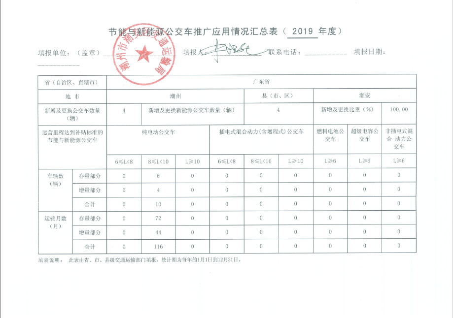 节能与新能源公交车推广应用情况汇总表（2019年度）.png
