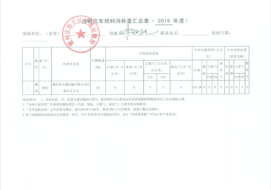 出租汽车燃料消耗量汇总表（2019年度）.png
