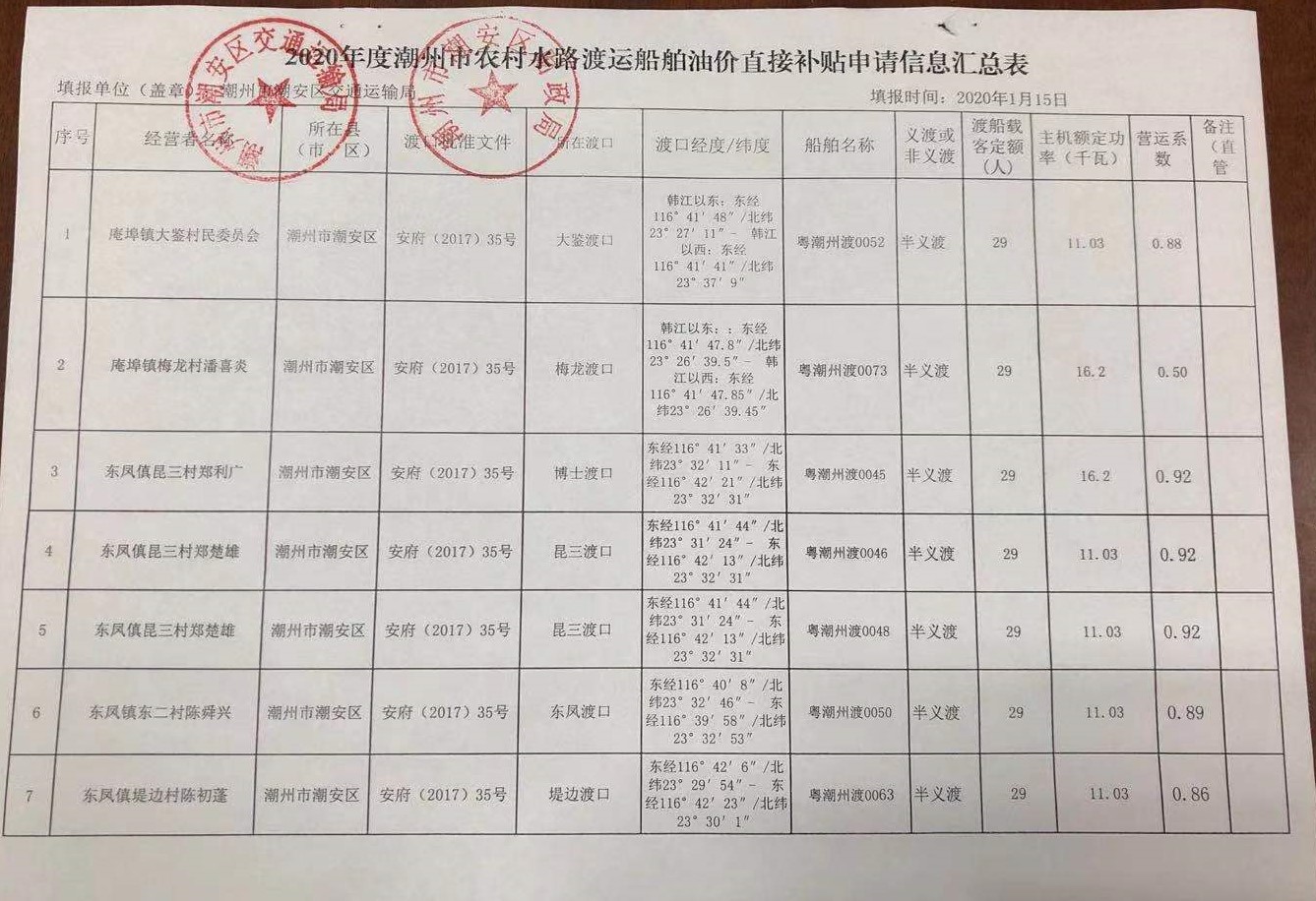 2020年度潮州市农村水路渡运船舶油价直接补贴申请信息汇总表1.jpg