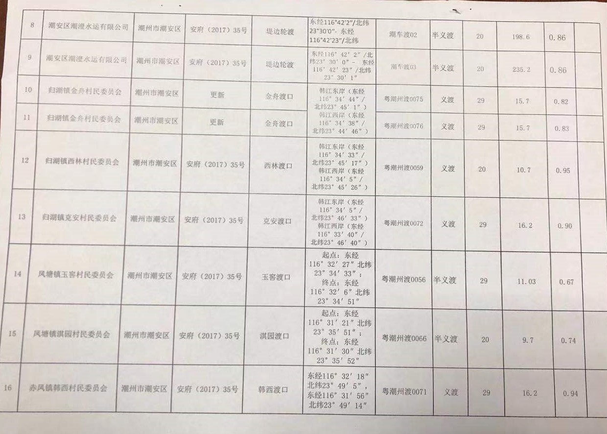 2020年度潮州市农村水路渡运船舶油价直接补贴申请信息汇总表2.jpg