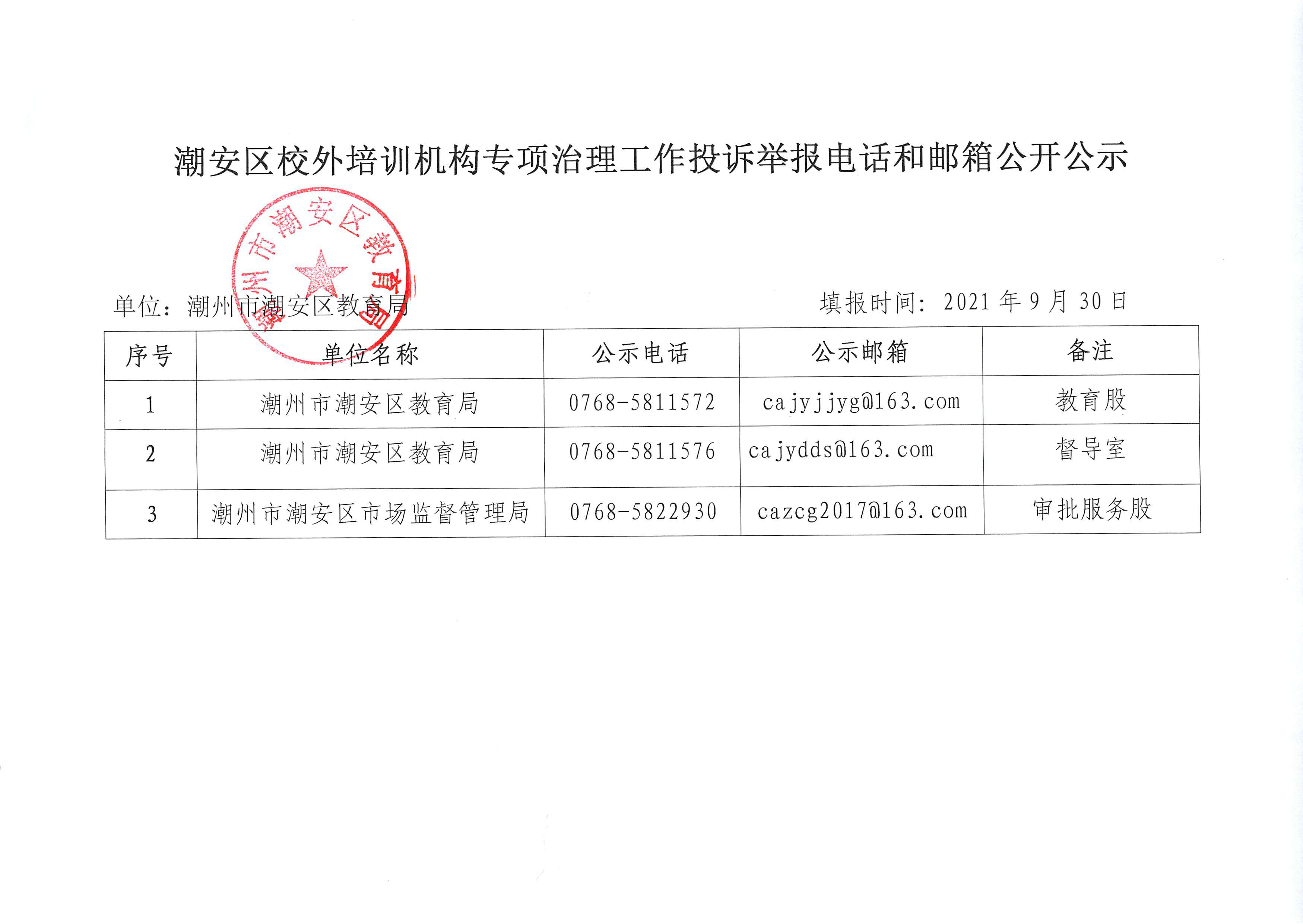 潮安区校外培训机构专项治理工作投诉举报电话和邮箱公开公示20210930.jpg