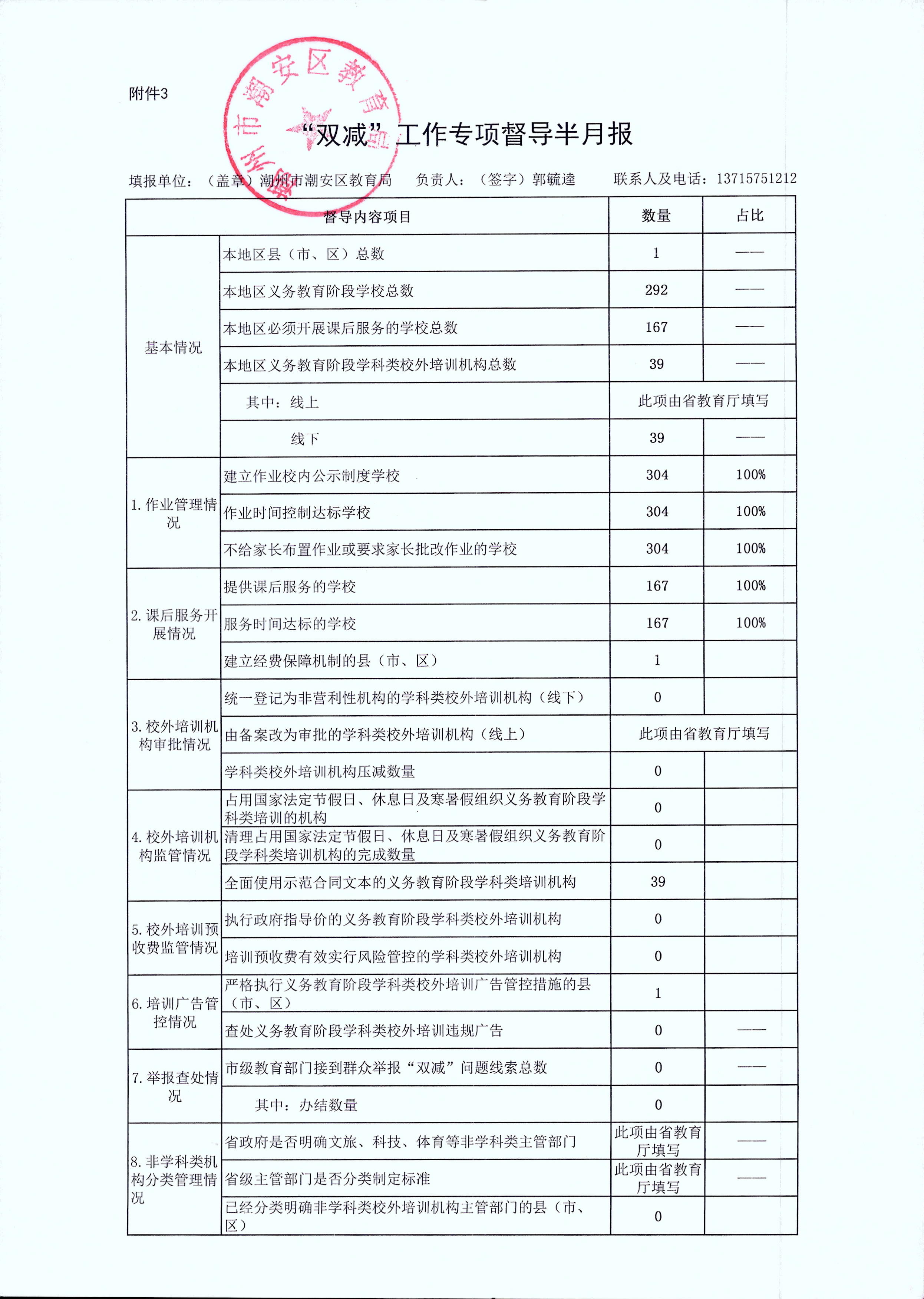 附件3.“双减”工作专项督导半月报10.27.jpg