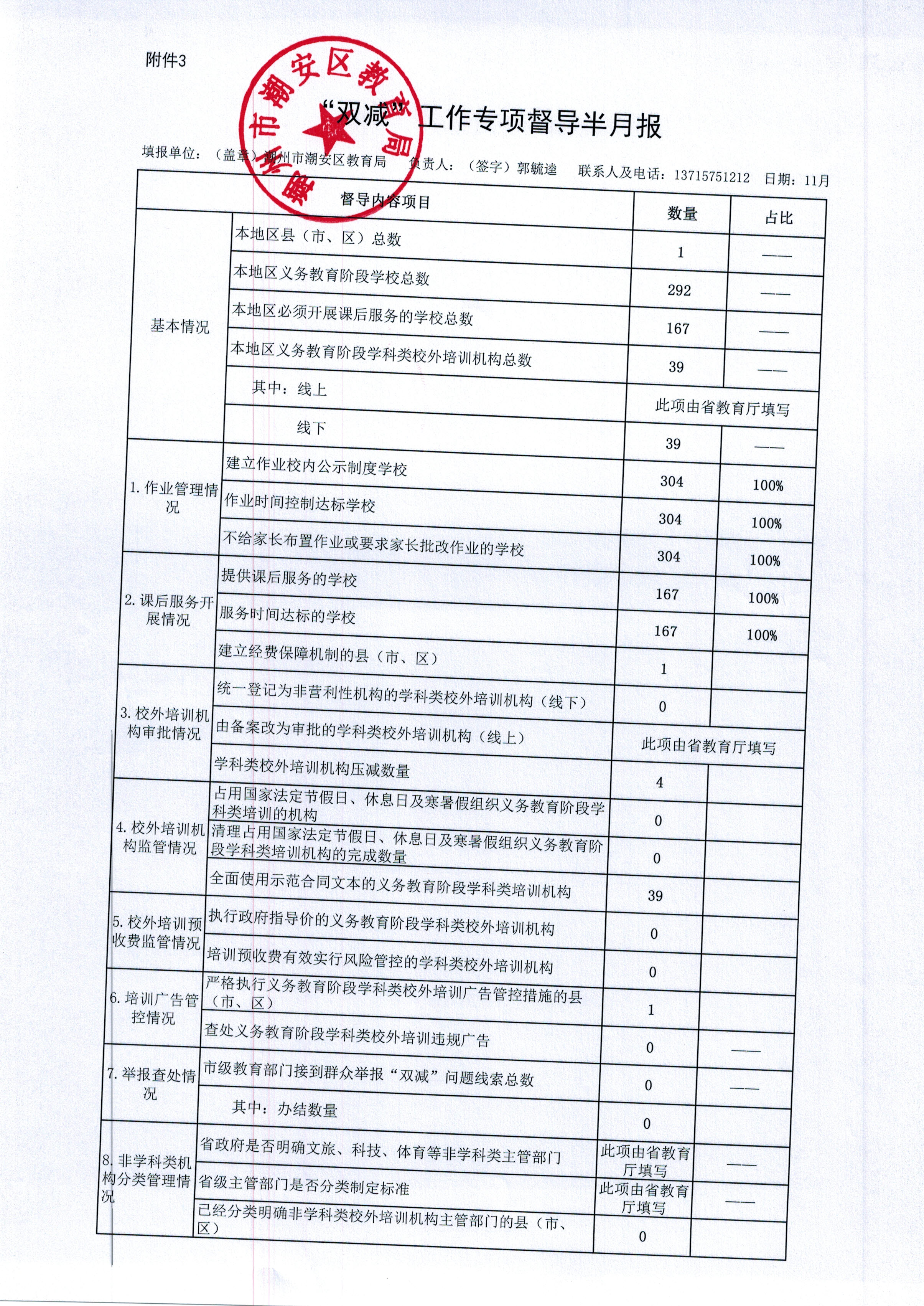潮安区教育局“双减”工作专项督导半月报11.11.jpg