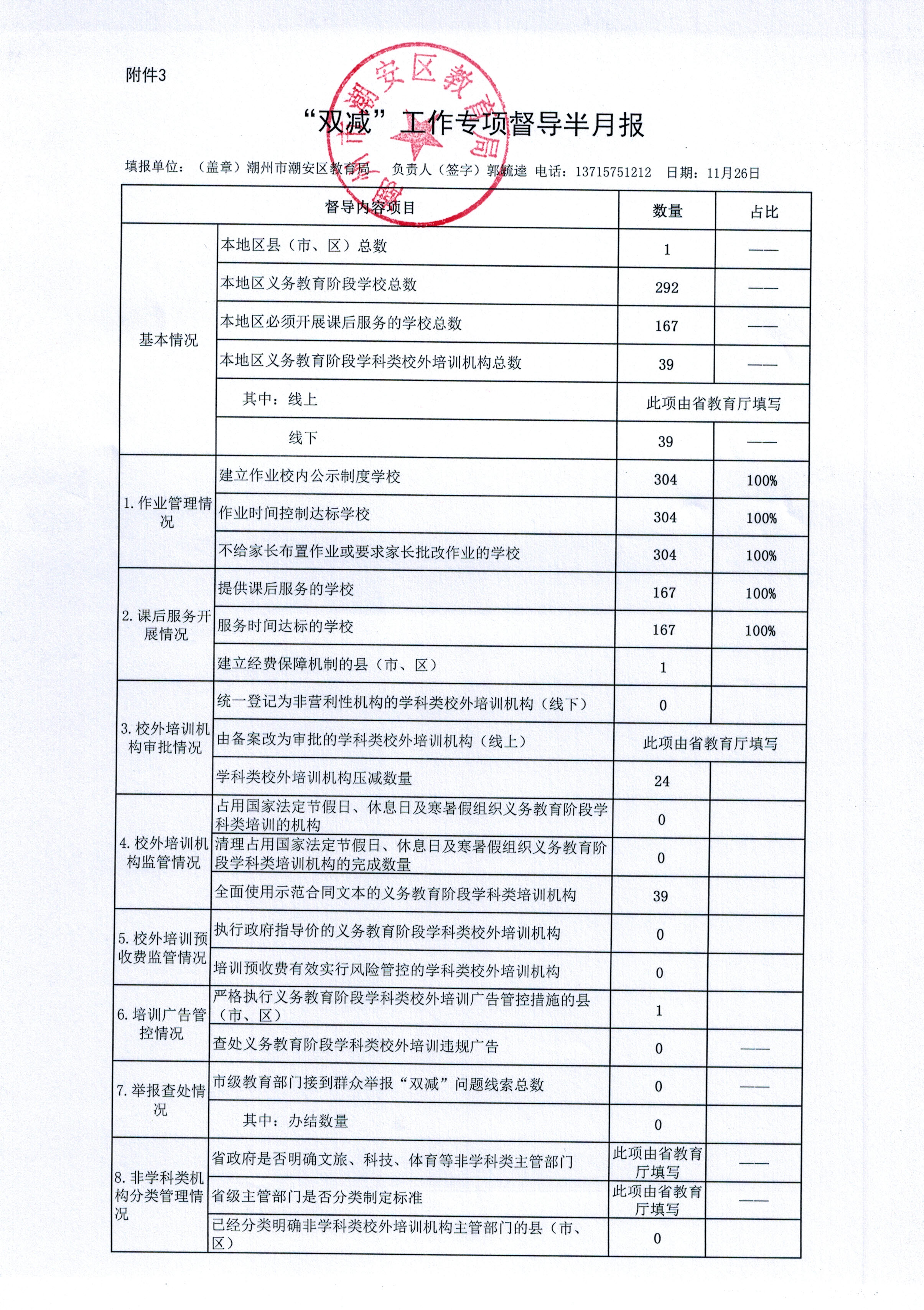 “双减”工作专项督导半月报2021.11.26.jpg