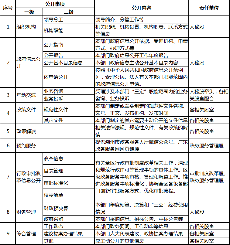 政务微信截图_16389404857524.png