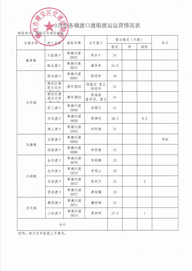 政务微信截图_1680839671226.png