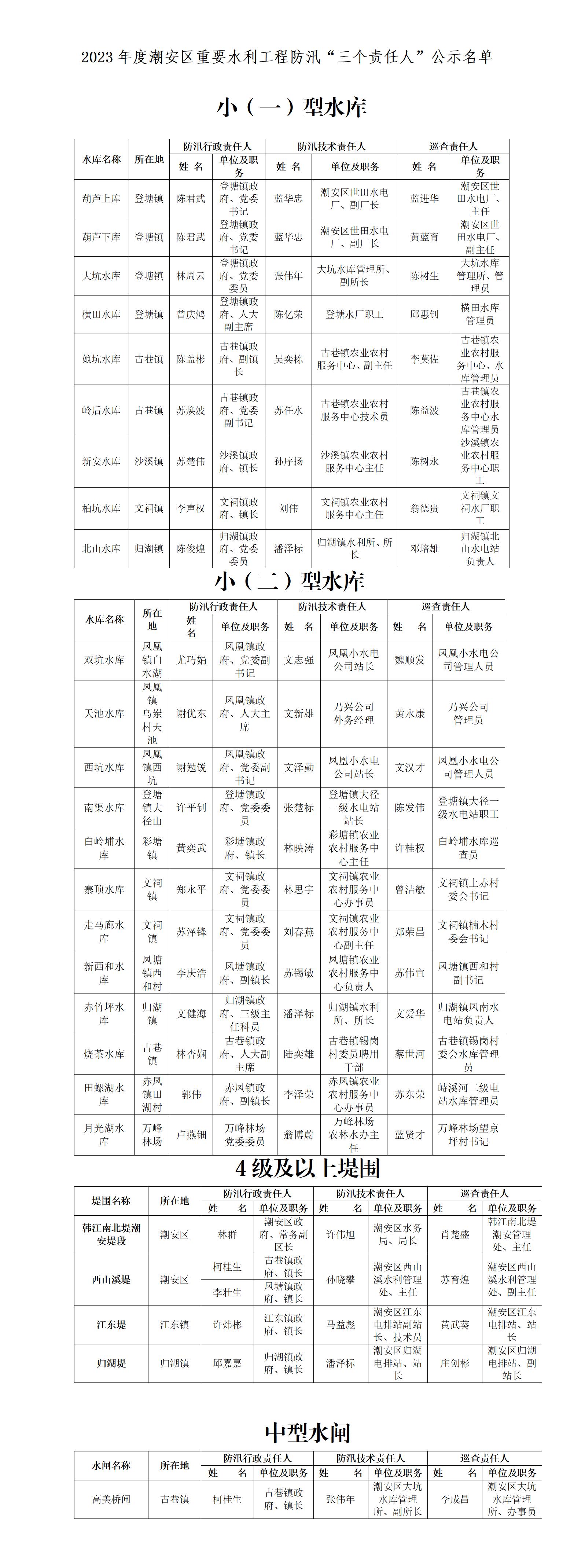 2023年度潮安区重要水利工程防汛“三个责任人”公示名单.jpg