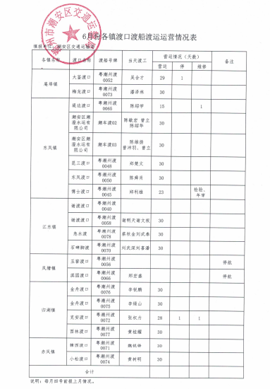 6月份各镇渡口渡船渡运运营情况表.png