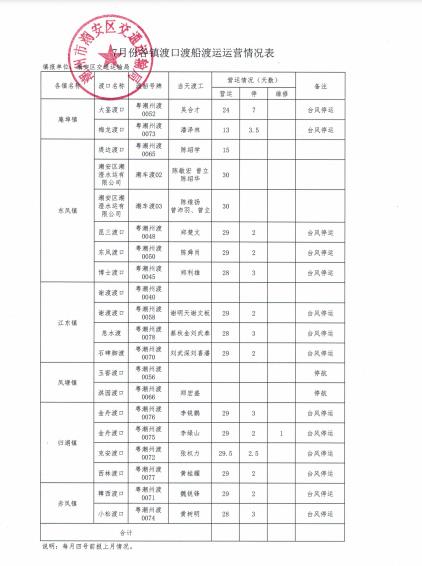 7月份各镇渡口渡船渡运运营情况表.jpg
