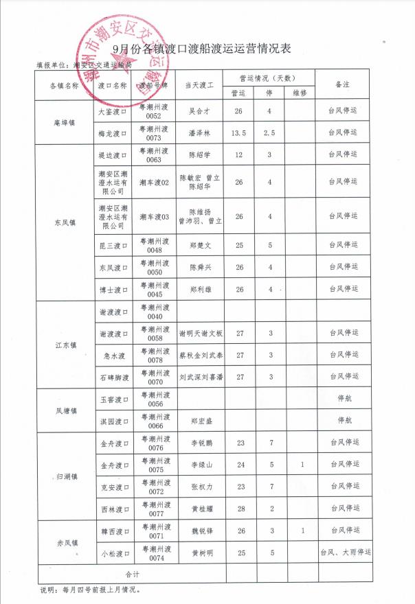 9月份各镇渡口渡船渡运运营情况表.jpg
