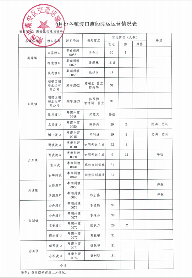 10月份各镇渡口渡船渡运运营情况表 .png